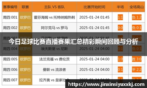 今日足球比赛直播赛果汇总精彩瞬间回顾与分析